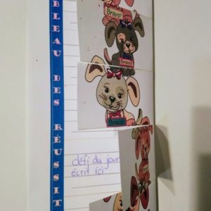 Tableau des réussites