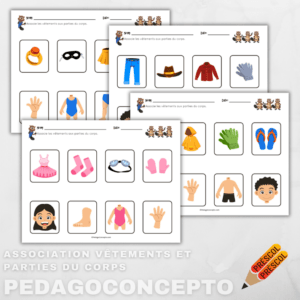 Association vêtements et parties du corps